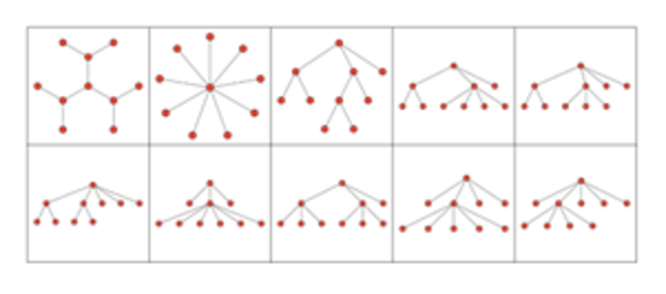 A visual representation of a math problem from the Fourier series, which is used in acoustics, engineering, optical engineering, image processing, quantum mechanics and several variations of signal processing. 